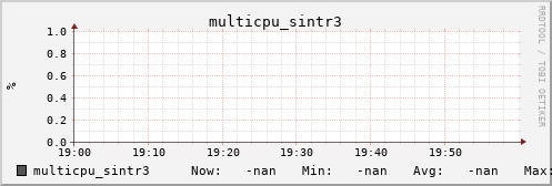 kratos08 multicpu_sintr3