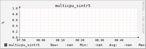 kratos08 multicpu_sintr5