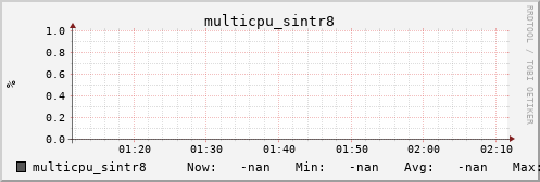 kratos08 multicpu_sintr8