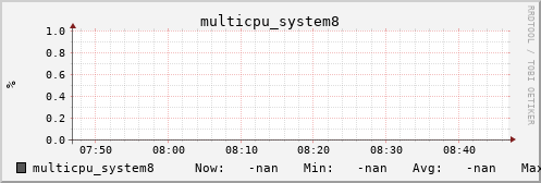 kratos08 multicpu_system8