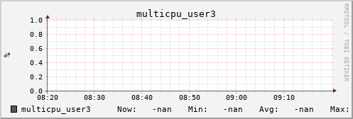 kratos08 multicpu_user3