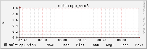 kratos08 multicpu_wio8