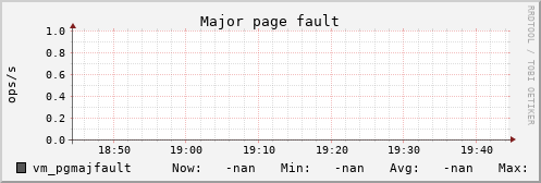 kratos08 vm_pgmajfault