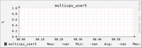 kratos08 multicpu_user5