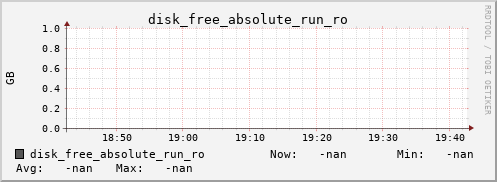 kratos08 disk_free_absolute_run_ro