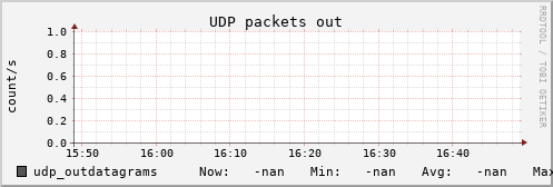 kratos08 udp_outdatagrams