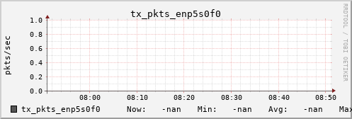 kratos08 tx_pkts_enp5s0f0