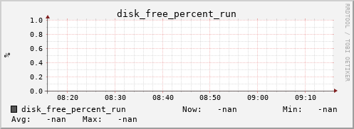 kratos08 disk_free_percent_run