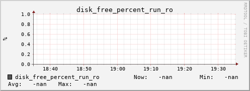 kratos08 disk_free_percent_run_ro