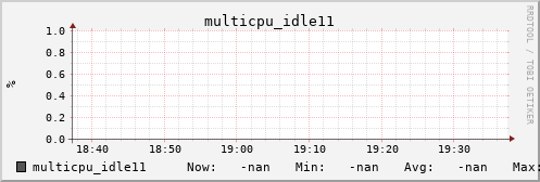 kratos08 multicpu_idle11