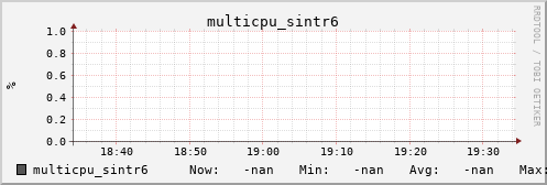 kratos09 multicpu_sintr6