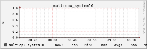 kratos09 multicpu_system10