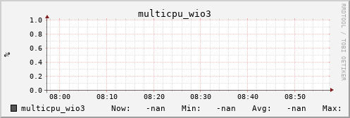 kratos09 multicpu_wio3