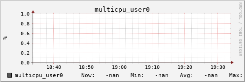 kratos09 multicpu_user0