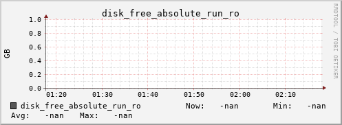 kratos09 disk_free_absolute_run_ro