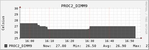 kratos09 PROC2_DIMM9