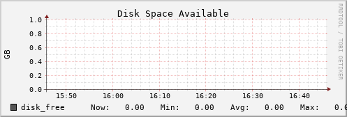 kratos09 disk_free