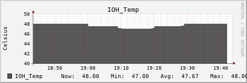 kratos09 IOH_Temp