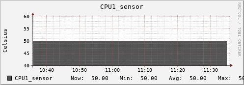 kratos09 CPU1_sensor