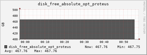 kratos10 disk_free_absolute_opt_proteus