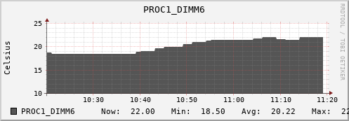 kratos11 PROC1_DIMM6