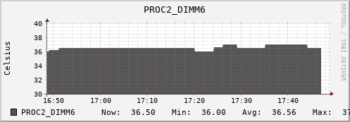 kratos11 PROC2_DIMM6