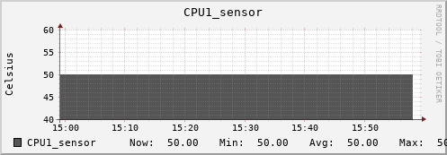 kratos11 CPU1_sensor