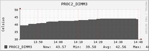 kratos12 PROC2_DIMM3