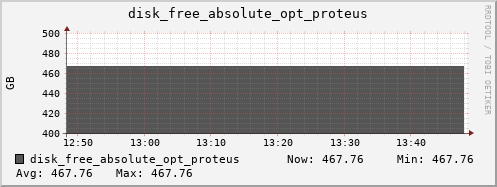 kratos12 disk_free_absolute_opt_proteus