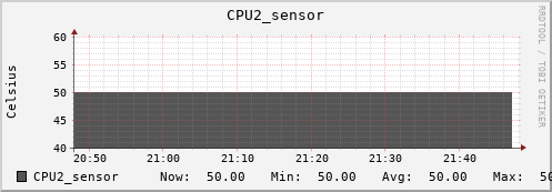 kratos13 CPU2_sensor