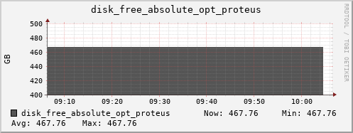 kratos14 disk_free_absolute_opt_proteus