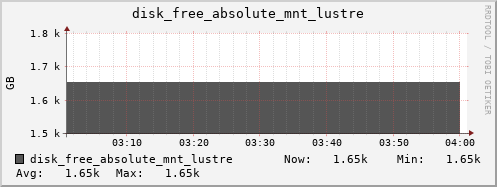 kratos15 disk_free_absolute_mnt_lustre