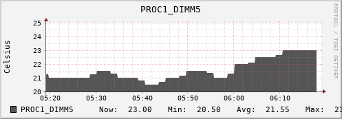 kratos15 PROC1_DIMM5