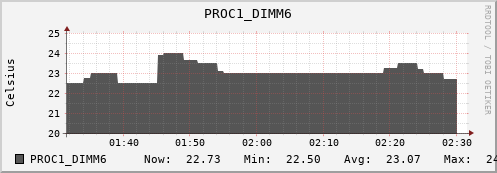 kratos15 PROC1_DIMM6