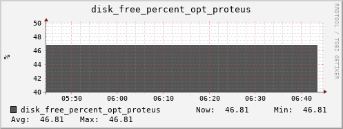 kratos15 disk_free_percent_opt_proteus