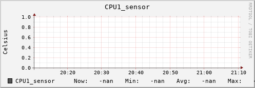 kratos15.localdomain CPU1_sensor