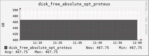 kratos16 disk_free_absolute_opt_proteus