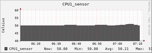 kratos16 CPU1_sensor
