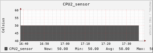 kratos17 CPU2_sensor
