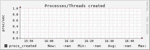 kratos21 procs_created