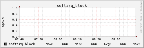 kratos21 softirq_block