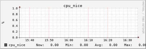 kratos21 cpu_nice