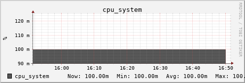 kratos21 cpu_system