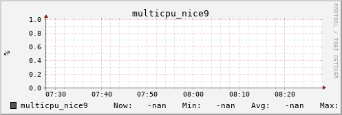 kratos21 multicpu_nice9