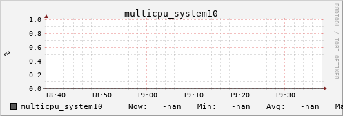 kratos21 multicpu_system10