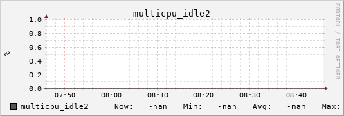 kratos21 multicpu_idle2