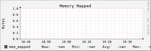 kratos21 mem_mapped