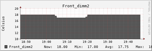 kratos21 Front_dimm2