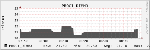 kratos21 PROC1_DIMM3