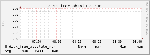 kratos21 disk_free_absolute_run